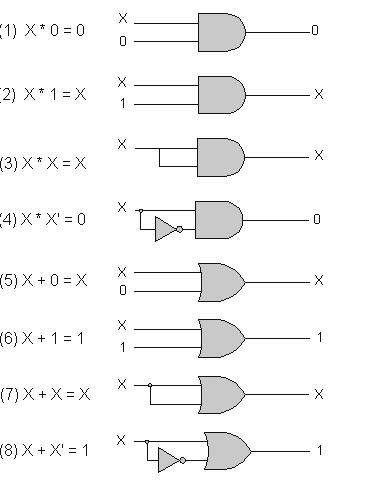 792_Explain the Meaning of Duality in Boolean Algebra.png